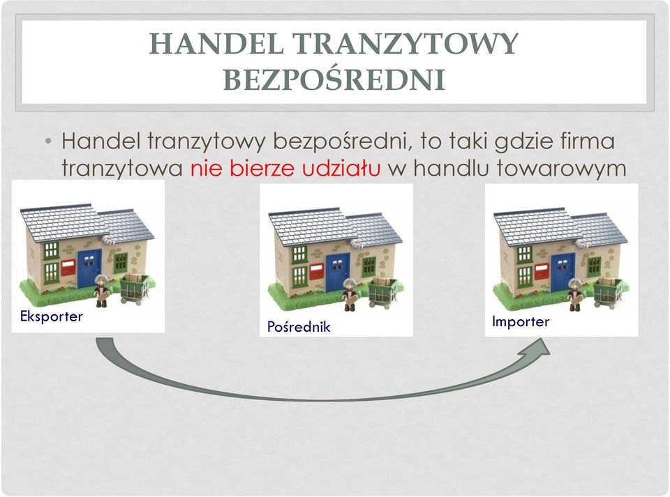 firma tranzytowa nie bierze udziału w