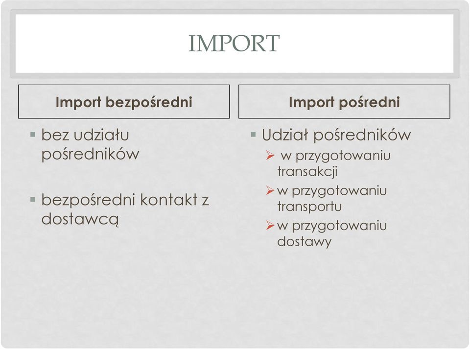 Import pośredni Udział pośredników w