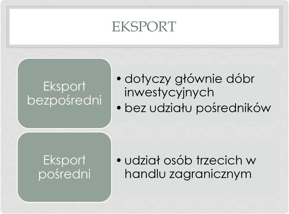 udziału pośredników Eksport pośredni