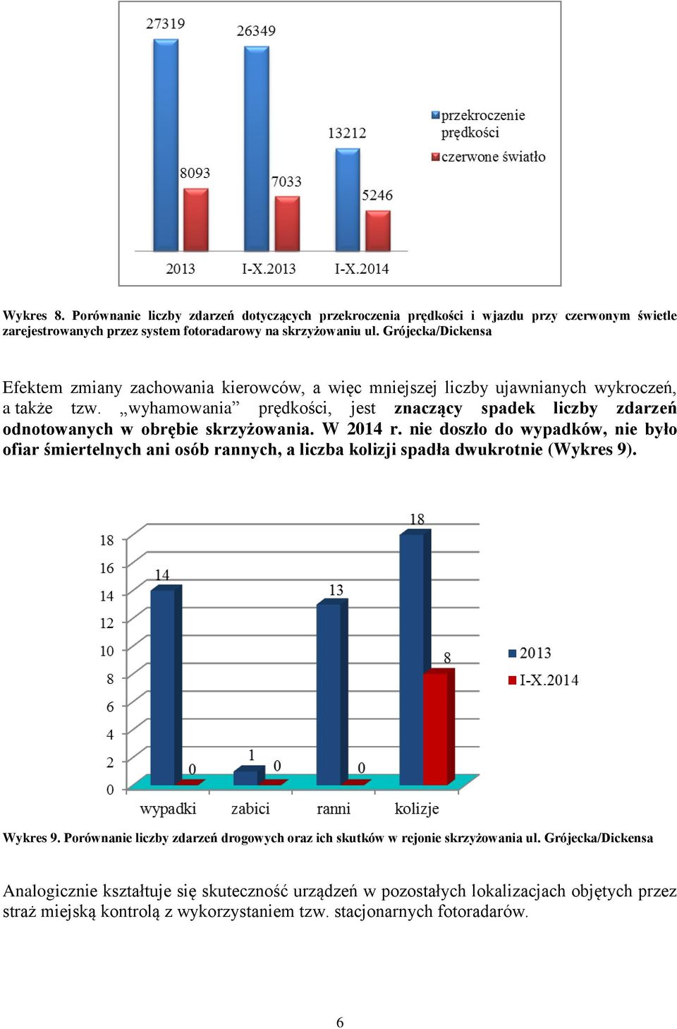 wyhamowania prędkości, jest znaczący spadek liczby zdarzeń odnotowanych w obrębie skrzyżowania. W 2014 r.