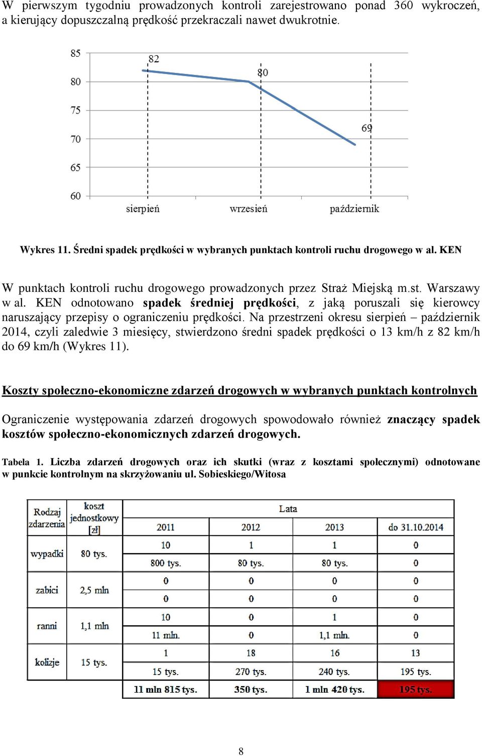 KEN odnotowano spadek średniej prędkości, z jaką poruszali się kierowcy naruszający przepisy o ograniczeniu prędkości.