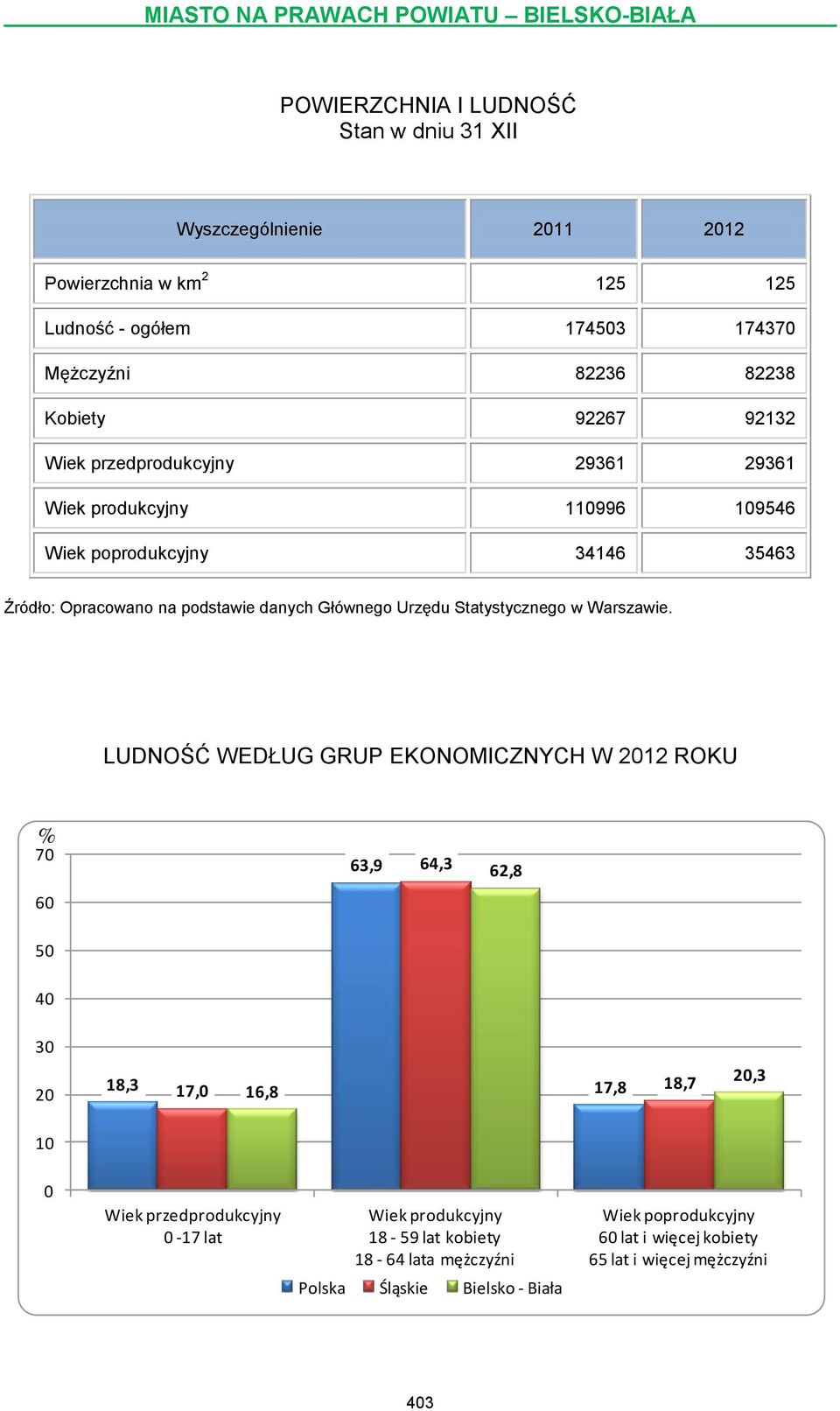 Statystycznego w Warszawie.