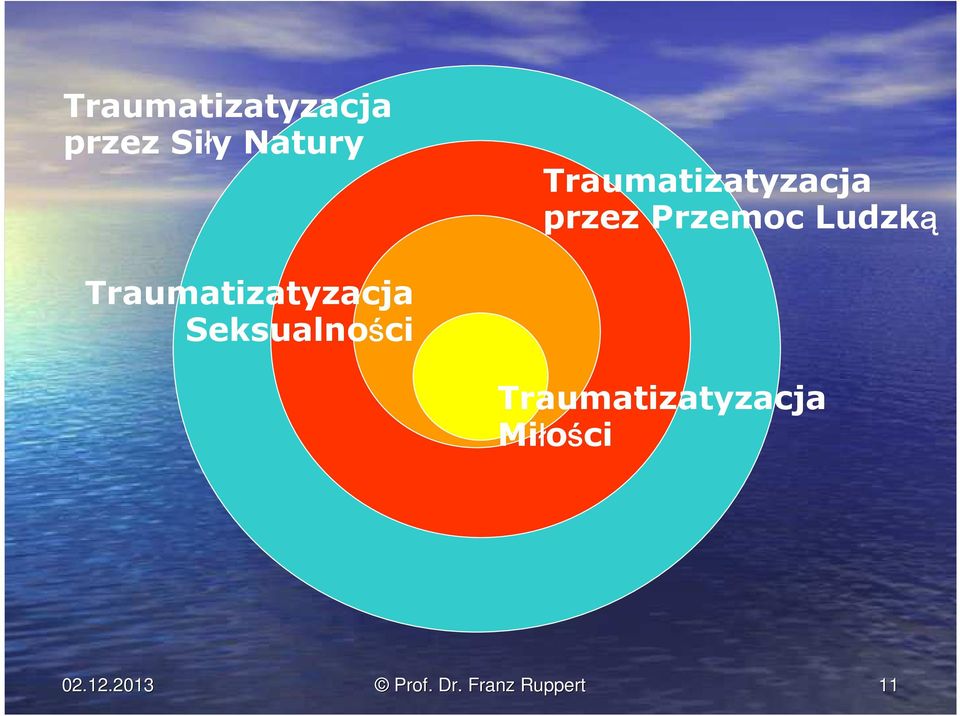 Traumatizatyzacja Seksualności