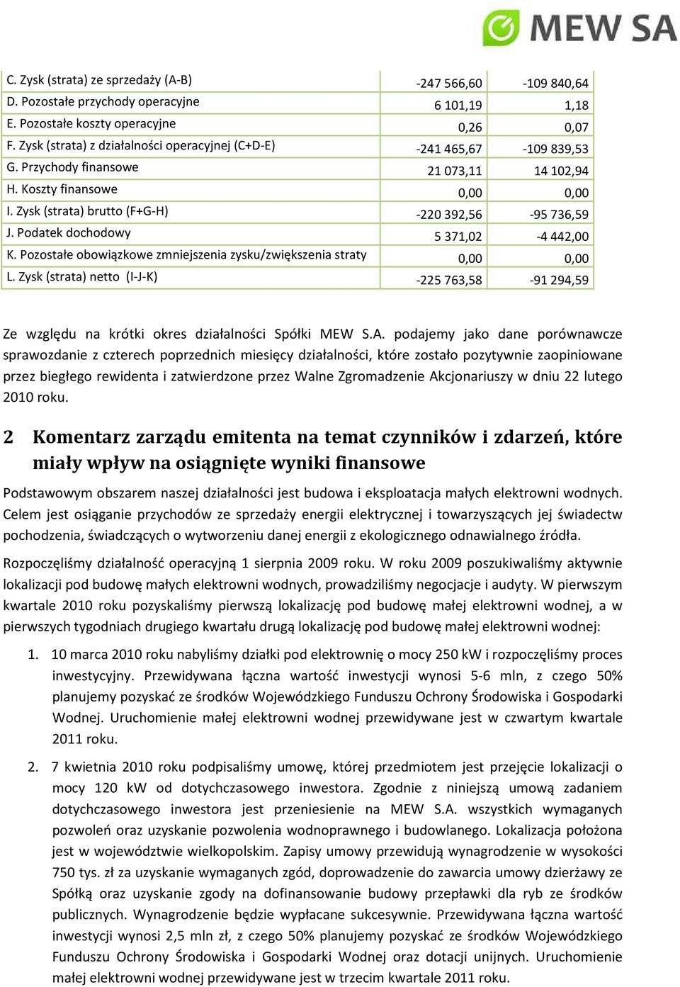 Podatek dochodowy 5371,02-4442,00 K. Pozostałe obowiązkowe zmniejszenia zysku/zwiększenia straty 0,00 0,00 L.