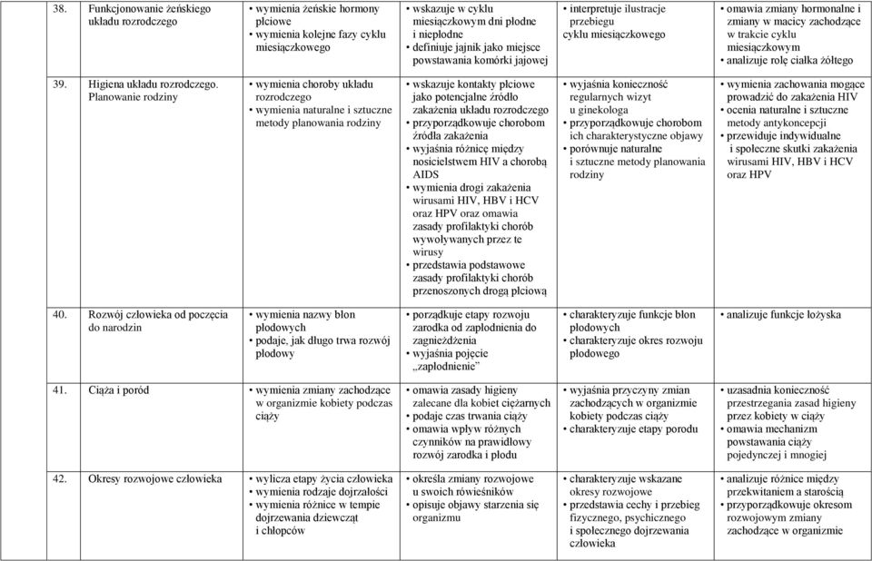 żółtego 39. Higiena układu rozrodczego.