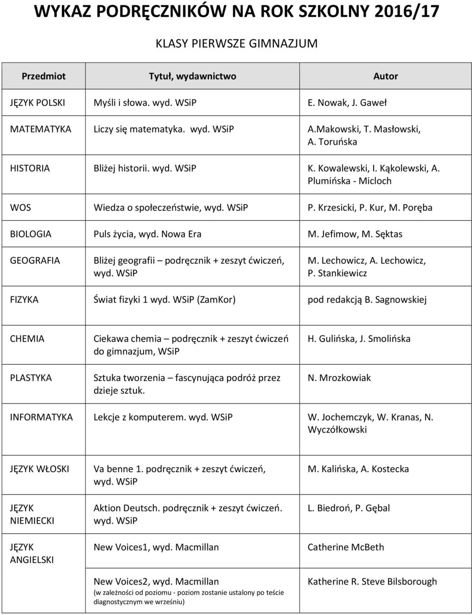 Sęktas Bliżej geografii podręcznik + zeszyt ćwiczeń, M. Lechowicz, A. Lechowicz, P. Stankiewicz FIZYKA Świat fizyki 1 (ZamKor) pod redakcją B.