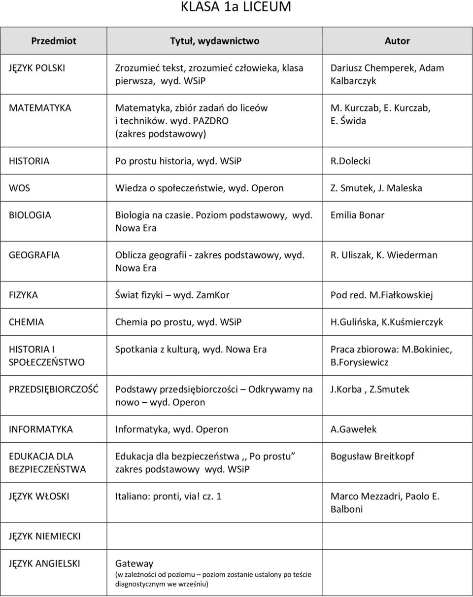 Maleska BIOLOGIA Biologia na czasie. Poziom podstawowy, wyd. Oblicza geografii - zakres podstawowy, wyd. Emilia Bonar R. Uliszak, K. Wiederman FIZYKA Świat fizyki wyd. ZamKor Pod red. M.