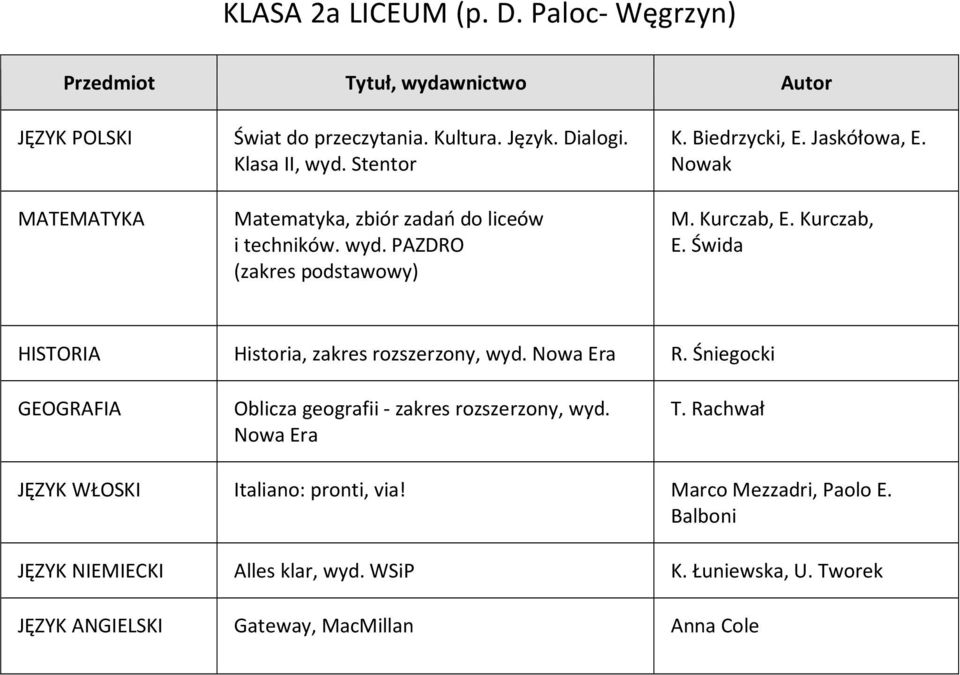 Kurczab, E. Kurczab, E. Świda HISTORIA Historia, zakres rozszerzony, wyd. R. Śniegocki Oblicza geografii - zakres rozszerzony, wyd. T.