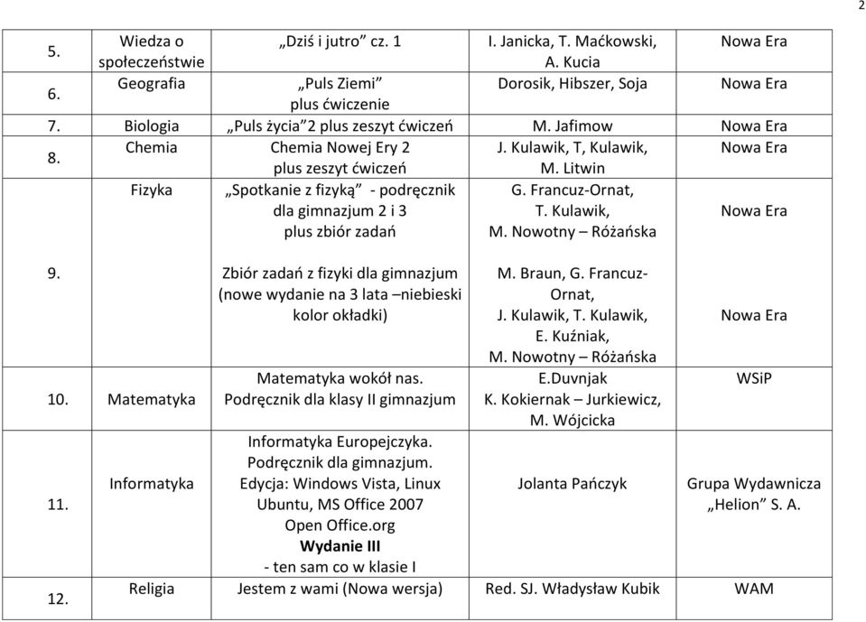 Nowotny Różaoska 9. 10. Matematyka 11. 12. Informatyka Zbiór zadao z fizyki dla gimnazjum (nowe wydanie na 3 lata niebieski kolor okładki) Matematyka wokół nas.