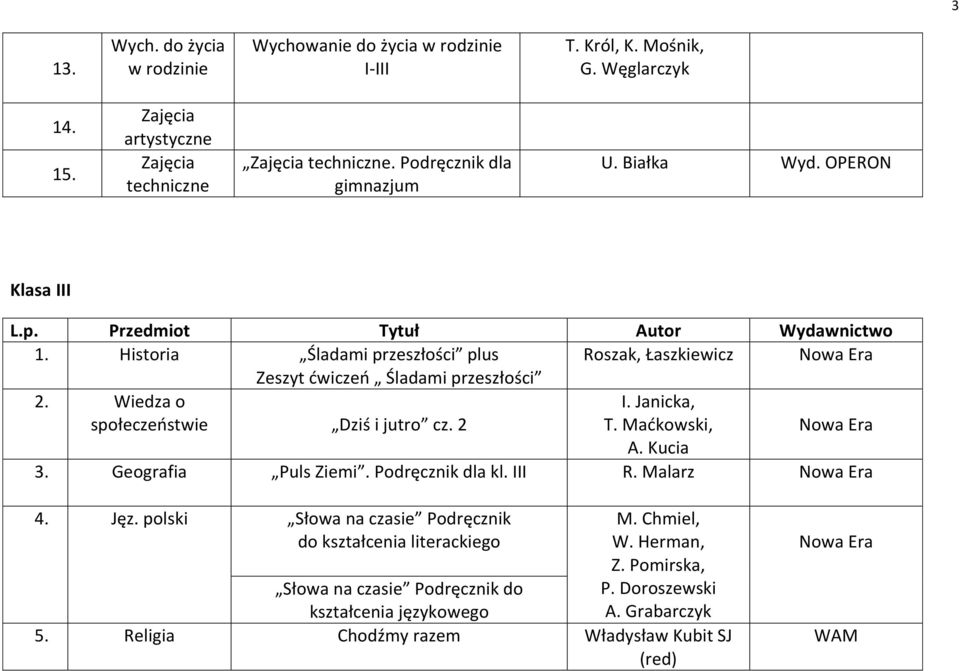 Historia Śladami przeszłości plus Roszak, Łaszkiewicz Zeszyt dwiczeo Śladami przeszłości 2. Wiedza o społeczeostwie Dziś i jutro cz. 2 I. Janicka, T. Madkowski, A. Kucia 3.