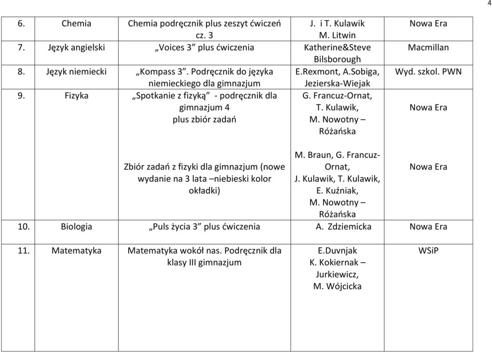 Kulawik, plus zbiór zadao M. Nowotny Różaoska Macmillan Wyd. szkol. PWN Zbiór zadao z fizyki dla gimnazjum (nowe wydanie na 3 lata niebieski kolor okładki) M. Braun, G. Francuz- Ornat, J.