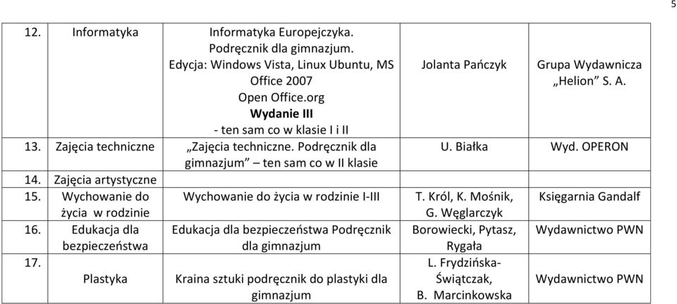 Plastyka gimnazjum ten sam co w II klasie Wychowanie do życia w rodzinie I-III Edukacja dla bezpieczeostwa Podręcznik dla gimnazjum Kraina sztuki podręcznik do plastyki dla gimnazjum