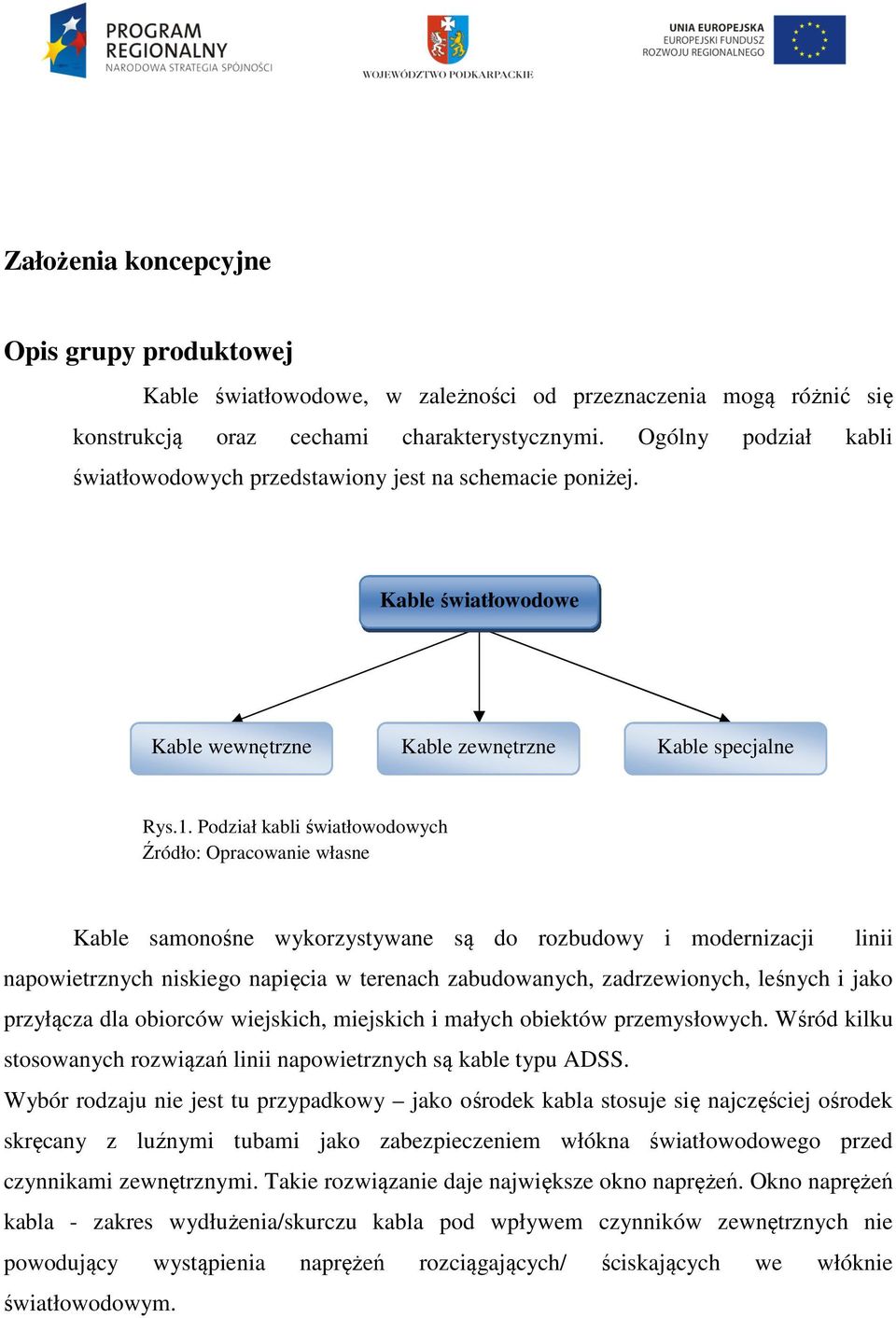 Podział kabli światłowodowych Kable samonośne wykorzystywane są do rozbudowy i modernizacji linii napowietrznych niskiego napięcia w terenach zabudowanych, zadrzewionych, leśnych i jako przyłącza dla