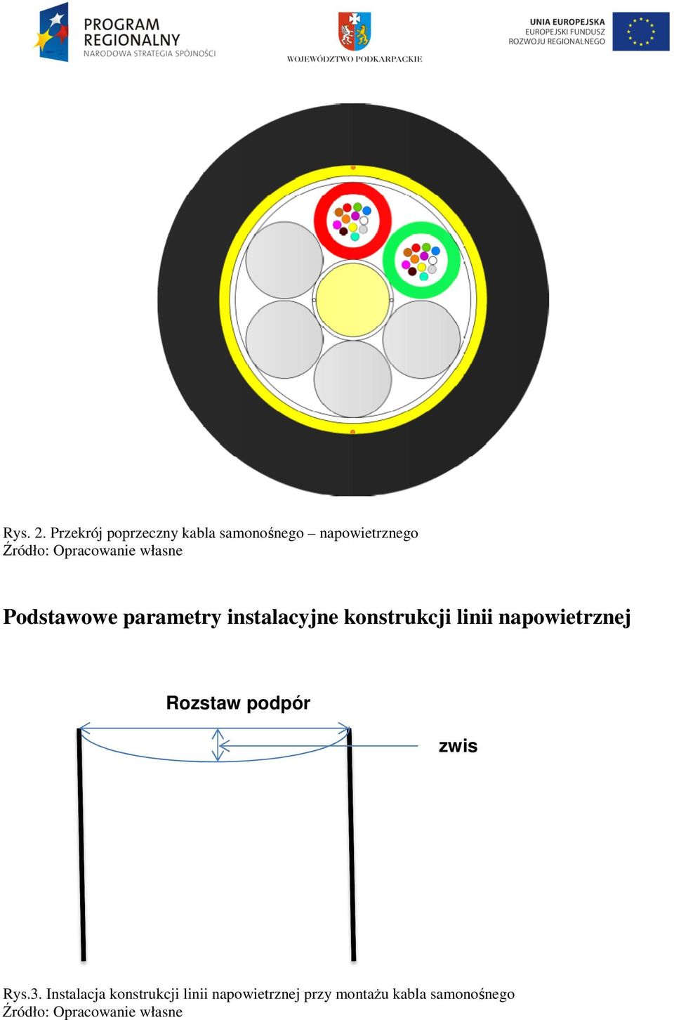 Podstawowe parametry instalacyjne konstrukcji linii