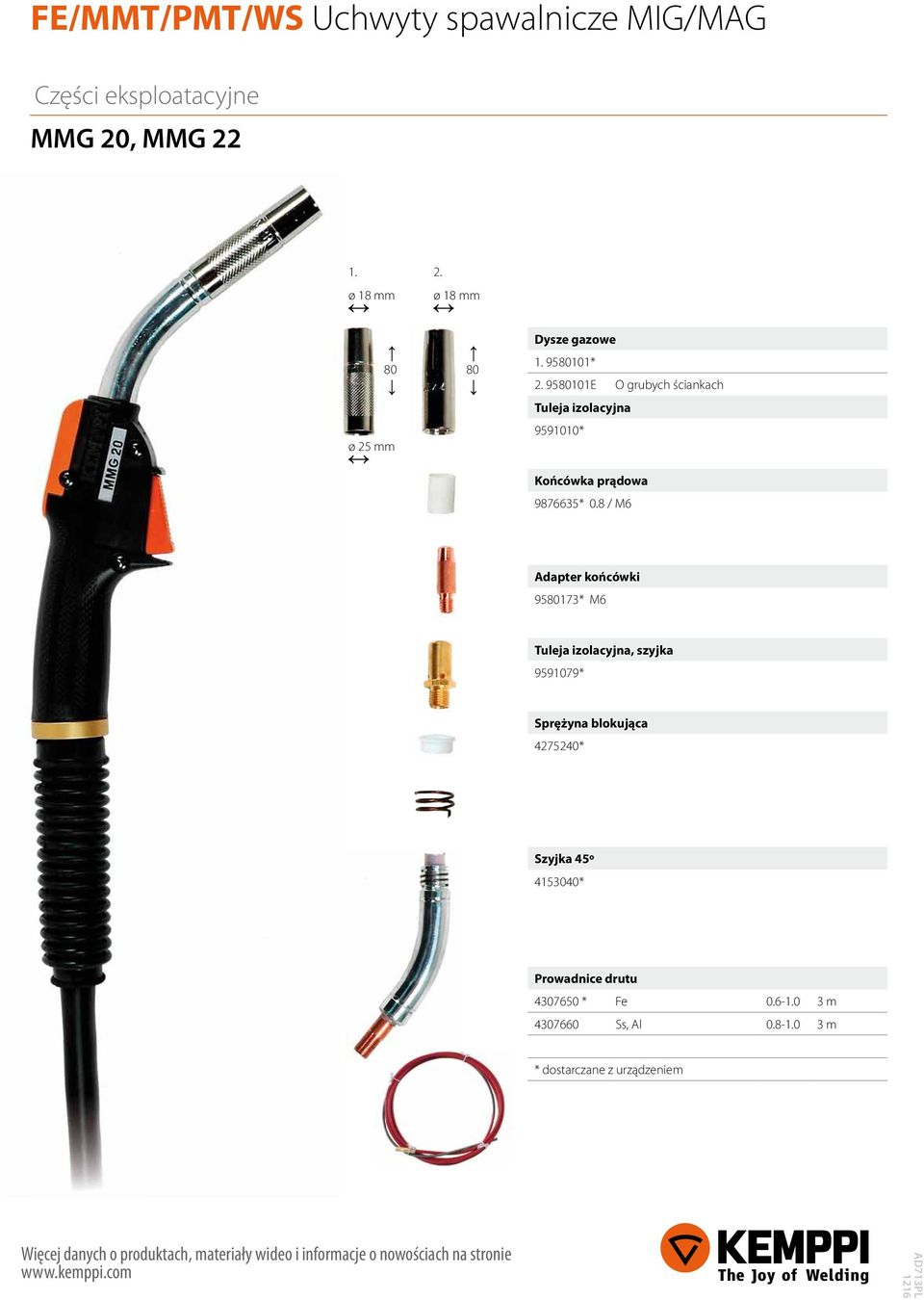 8 / M6 Adapter końcówki 9580173* M6 Tuleja izolacyjna, szyjka 9591079* Sprężyna blokująca