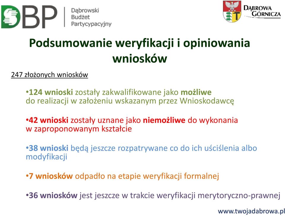 wykonania w zaproponowanym kształcie 38 wnioski będą jeszcze rozpatrywane co do ich uściślenia albo modyfikacji