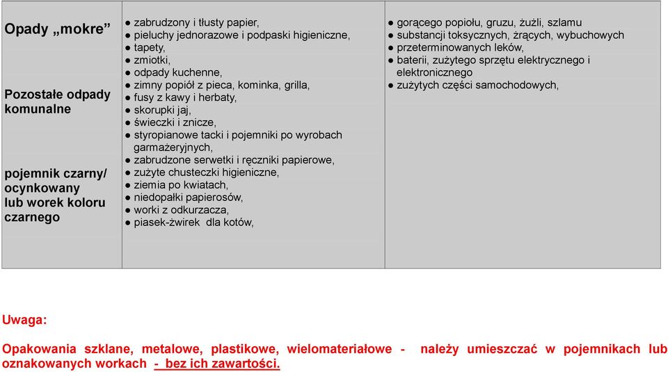 zużyte chusteczki higieniczne, ziemia po kwiatach, niedopałki papierosów, worki z odkurzacza, piasek-żwirek dla kotów, gorącego popiołu, gruzu, żużli, szlamu substancji toksycznych, żrących,