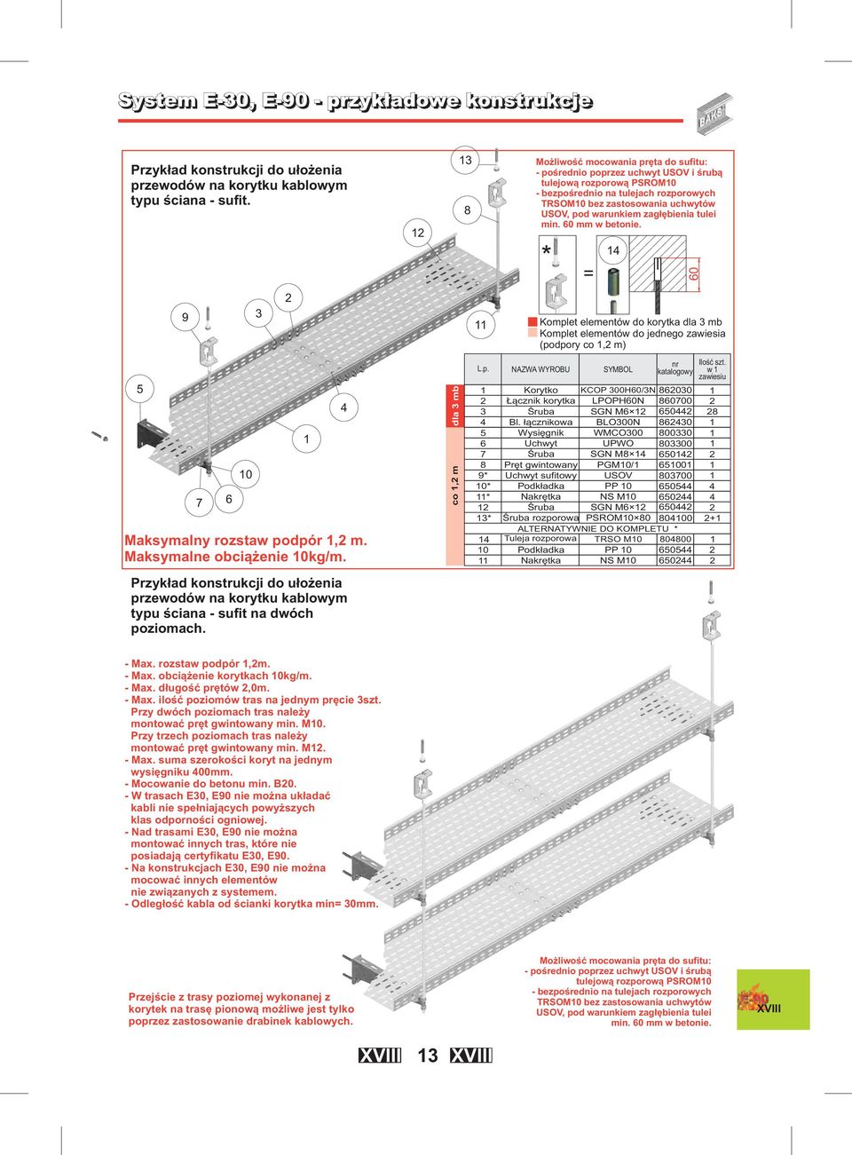 * = 0 Komplet elementów do korytka dla mb (podpory co, m) Maksymalny rozstaw podpór, m. Maksymalne obciążenie kg/m.