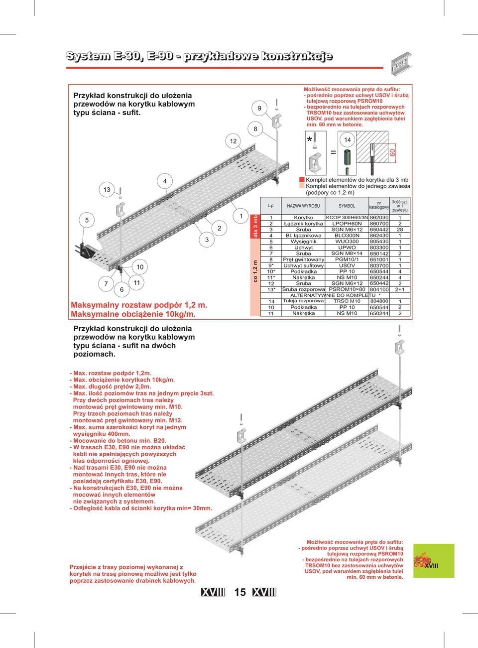 * = 0 Komplet elementów do korytka dla mb (podpory co, m) Maksymalny rozstaw podpór, m. Maksymalne obciążenie kg/m.