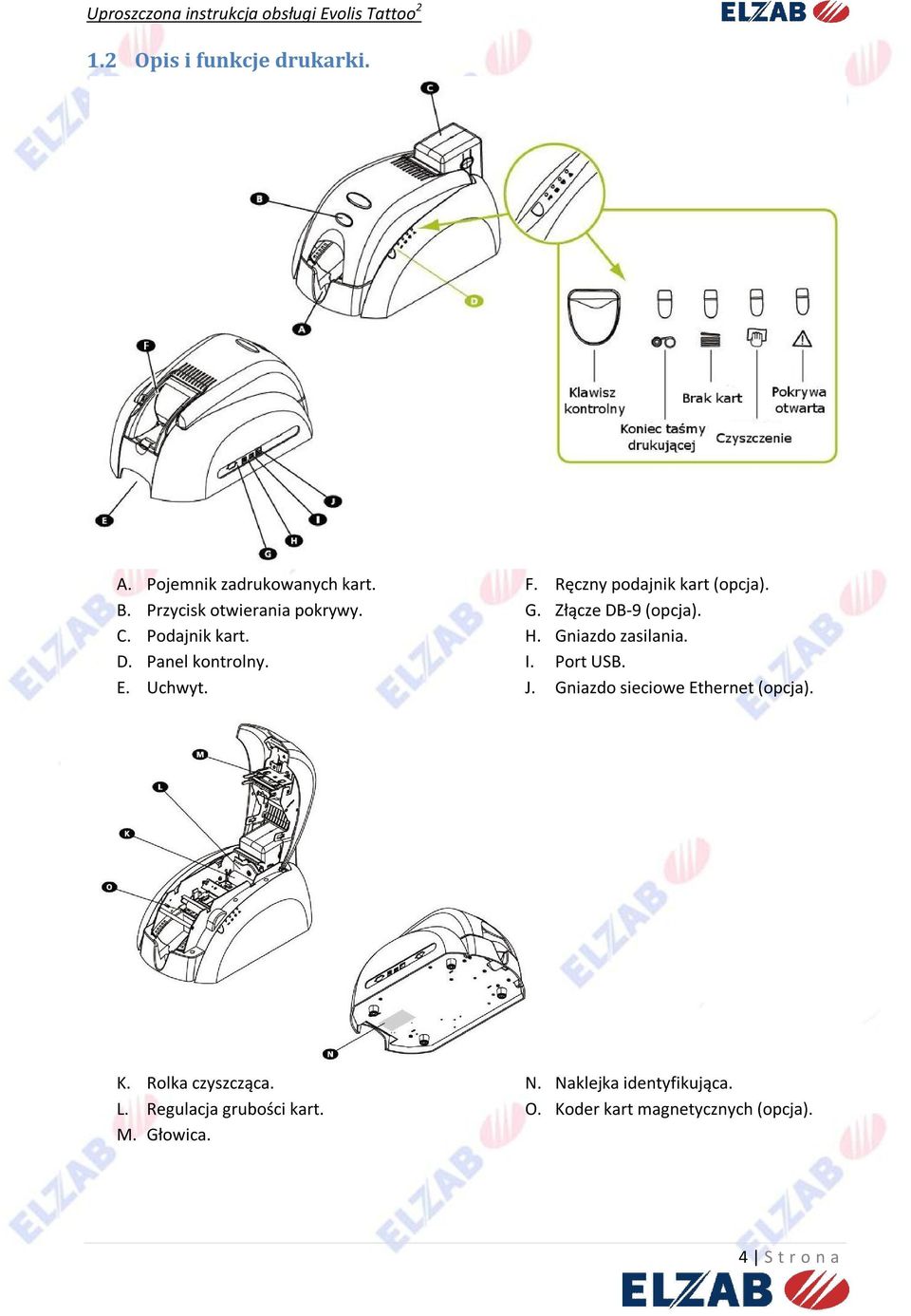 H. Gniazdo zasilania. I. Port USB. J. Gniazdo sieciowe Ethernet (opcja). K. Rolka czyszcząca. L.