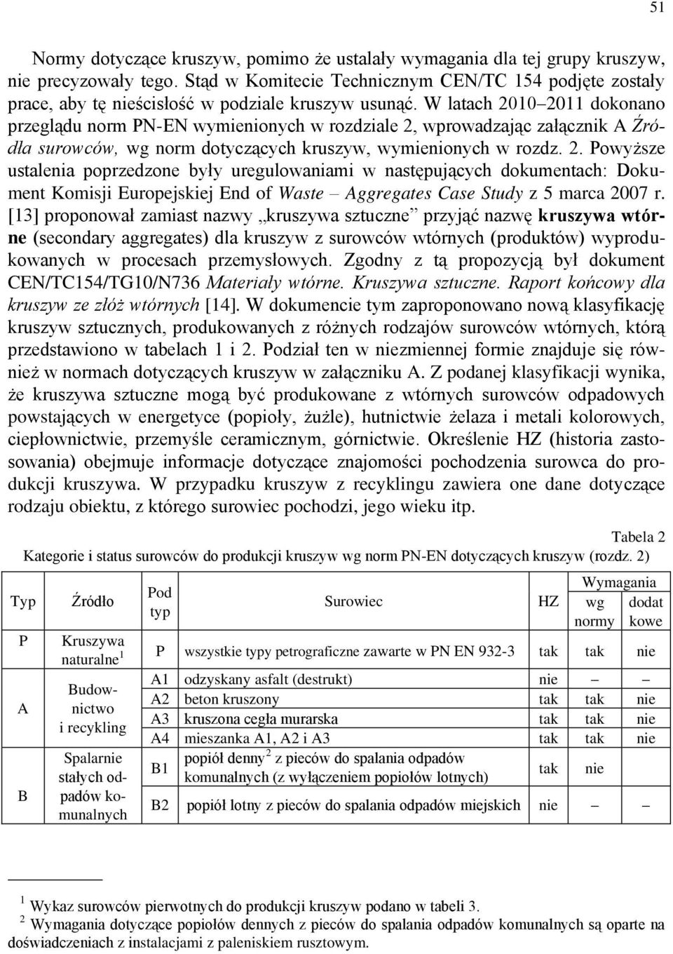 W latach 2010 2011 dokonano przeglądu norm PN-EN wymienionych w rozdziale 2, wprowadzając załącznik A Źródła surowców, wg norm dotyczących kruszyw, wymienionych w rozdz. 2. Powyższe ustalenia poprzedzone były uregulowaniami w następujących dokumentach: Dokument Komisji Europejskiej End of Waste Aggregates Case Study z 5 marca 2007 r.