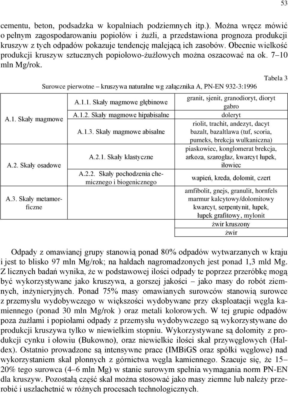 Obecnie wielkość produkcji kruszyw sztucznych popiołowo-żużlowych można oszacować na ok. 7 10 mln Mg/rok. A.1. Skały magmowe A.2. Skały osadowe A.3.