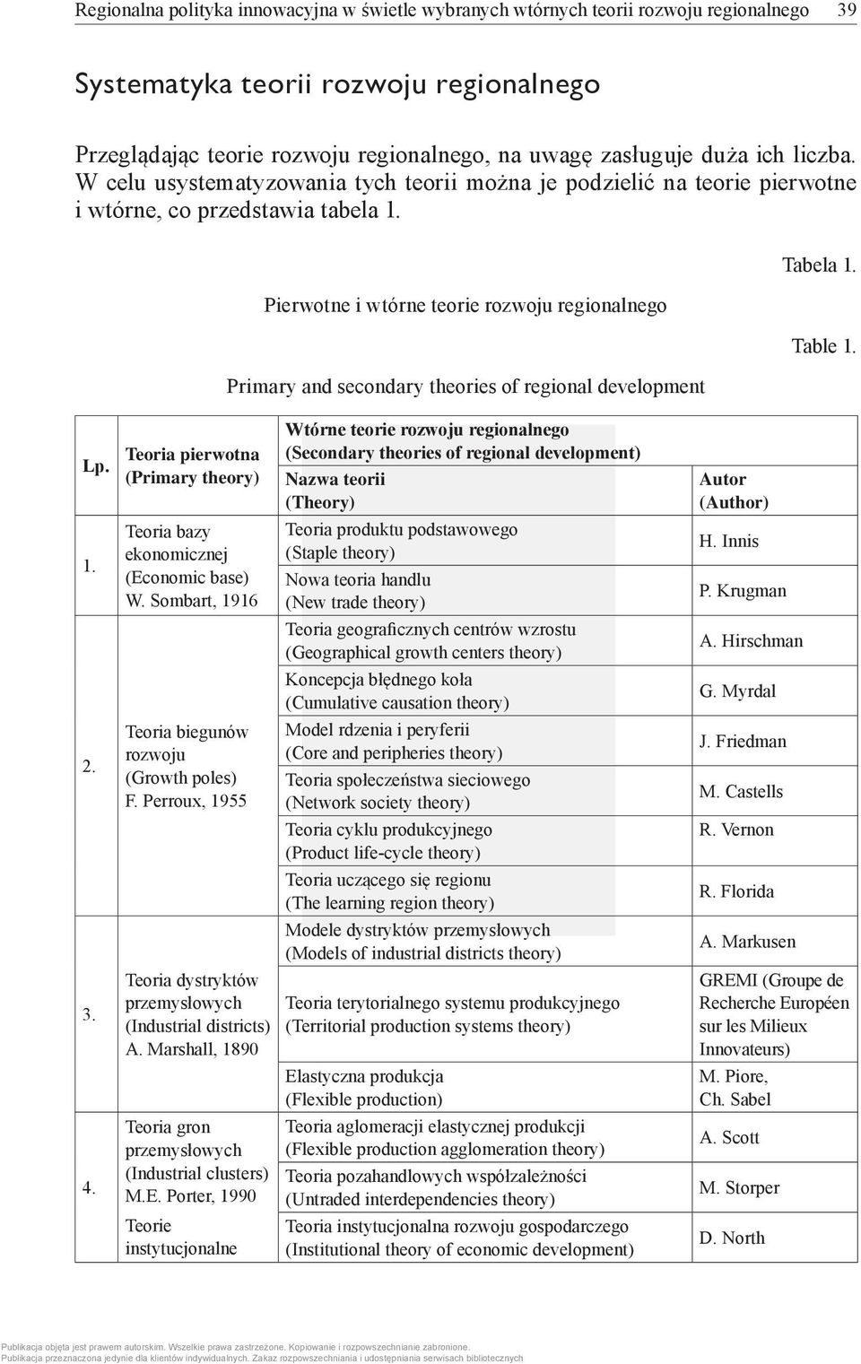 Pierwotne i wtórne teorie rozwoju regionalnego Primary and secondary theories of regional development Tabela 1. Table 1. Lp. 1. 2. 3. 4.