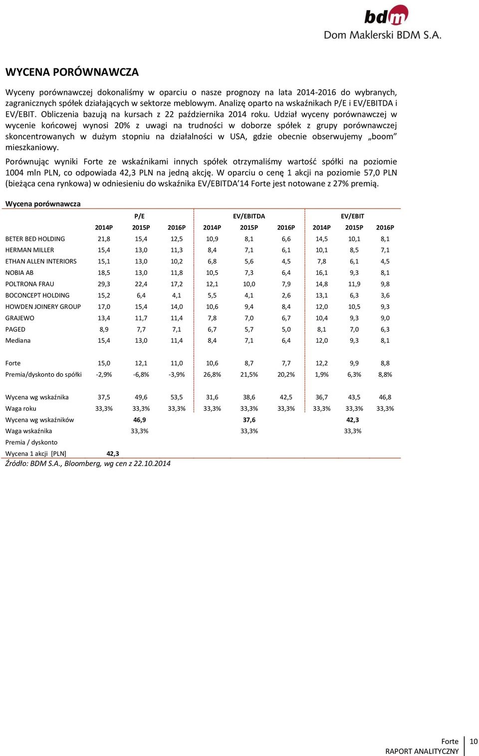 Udział wyceny porównawczej w wycenie końcowej wynosi 20% z uwagi na trudności w doborze spółek z grupy porównawczej skoncentrowanych w dużym stopniu na działalności w USA, gdzie obecnie obserwujemy