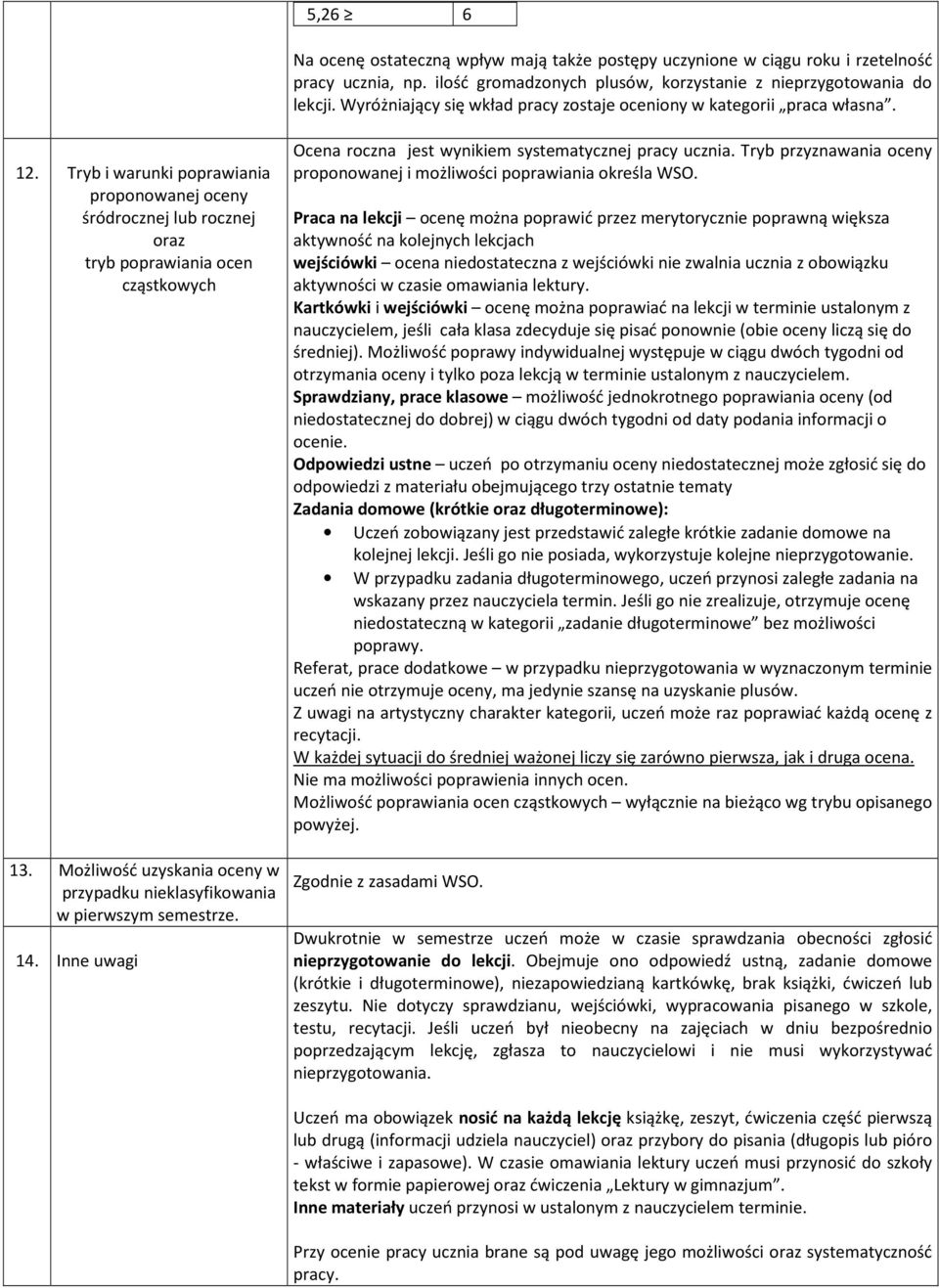 Możliwość uzyskania oceny w przypadku nieklasyfikowania w pierwszym semestrze. 14. Inne uwagi Ocena roczna jest wynikiem systematycznej pracy ucznia.