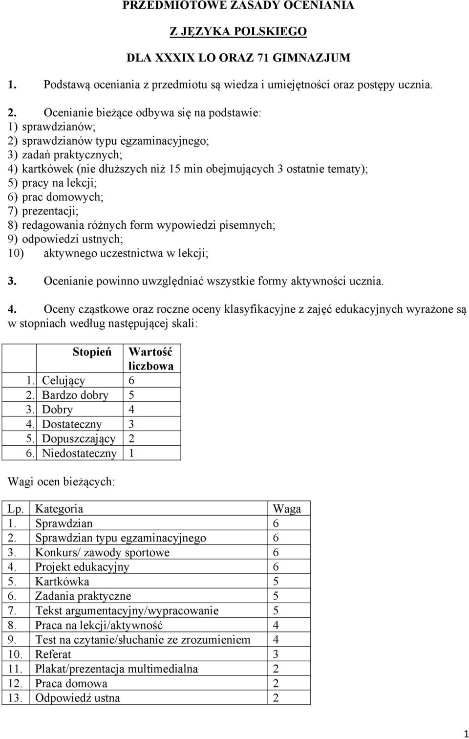 pracy na lekcji; 6) prac domowych; 7) prezentacji; 8) redagowania różnych form wypowiedzi pisemnych; 9) odpowiedzi ustnych; 10) aktywnego uczestnictwa w lekcji; 3.