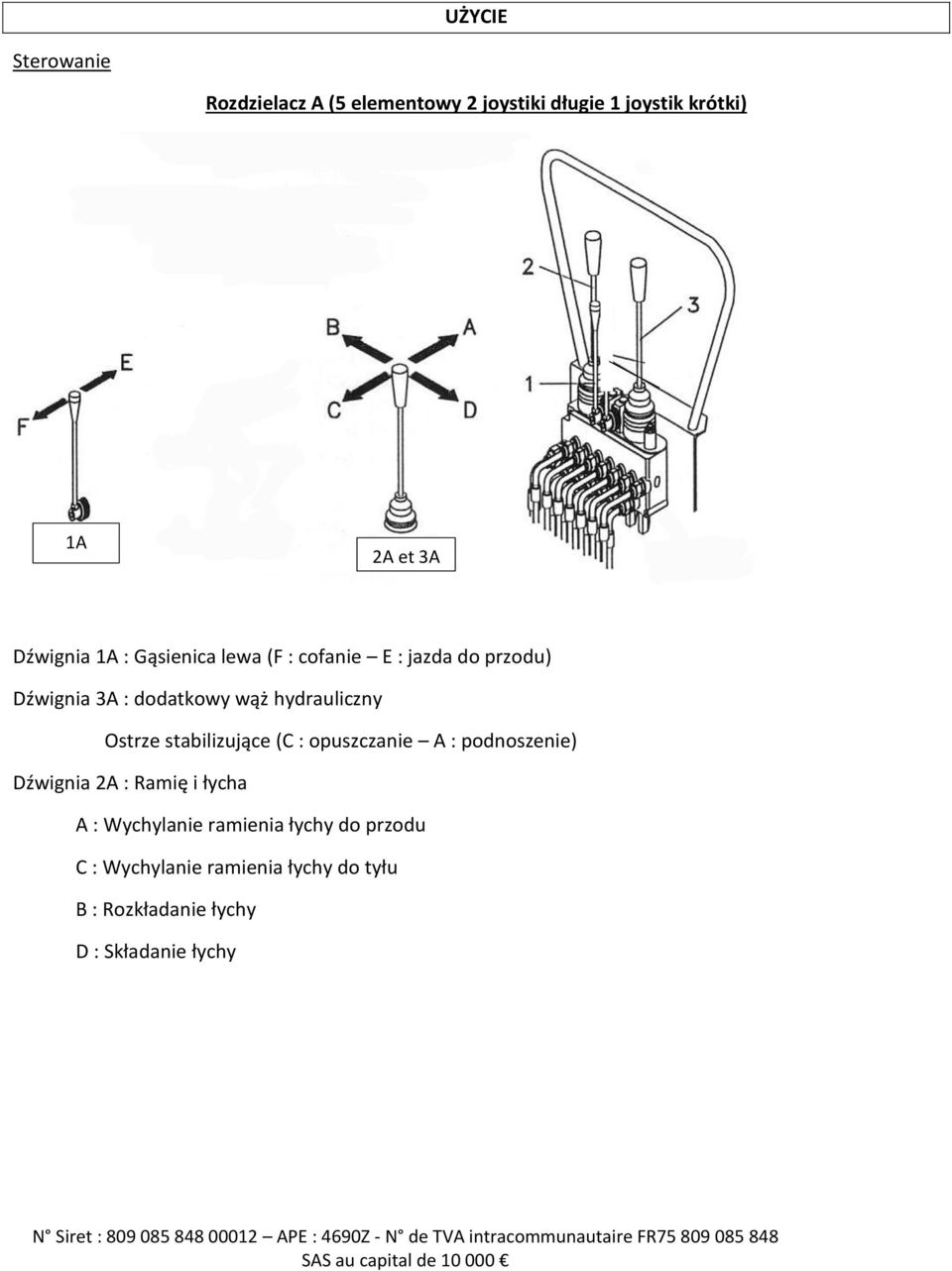 hydrauliczny Ostrze stabilizujące (C : opuszczanie A : podnoszenie) Dźwignia 2A : Ramię i łycha A :