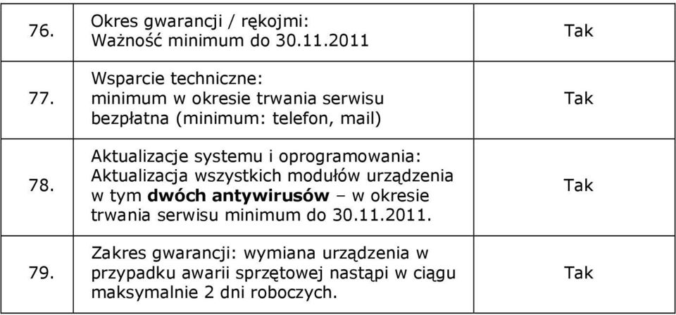 systemu i oprogramowania: Aktualizacja wszystkich modułów urządzenia w tym dwóch antywirusów w okresie