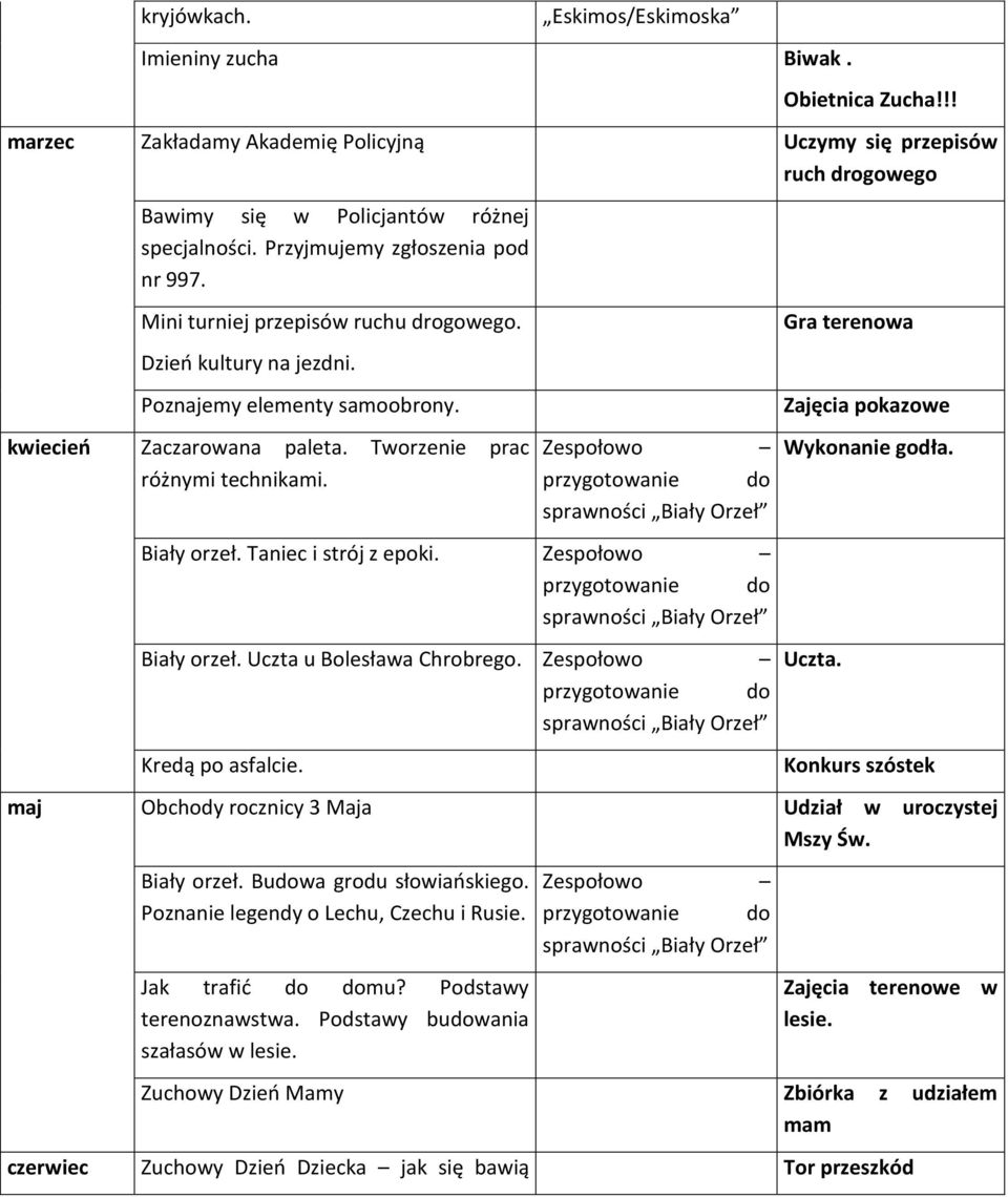 Biały Orzeł Biały orzeł. Taniec i strój z epoki. Biały Orzeł Biały orzeł. Uczta u Bolesława Chrobrego. Biały Orzeł Kredą po asfalcie. Gra terenowa Zajęcia pokazowe Wykonanie godła. Uczta. Konkurs szóstek maj Obchody rocznicy 3 Maja Udział w uroczystej Mszy Św.