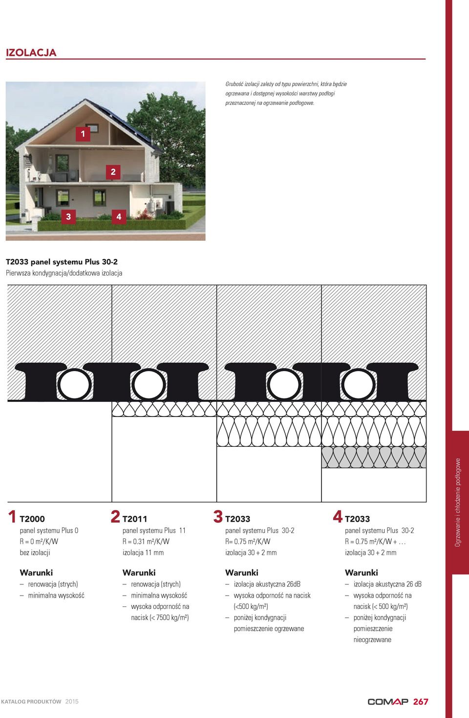31 m²/k/w izolacja 11 mm 3 T2033 panel systemu Plus 30-2 R= 0.75 m²/k/w izolacja 30 + 2 mm 4 T2033 panel systemu Plus 30-2 R = 0.