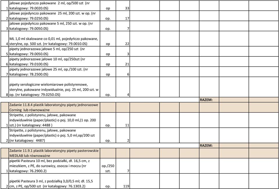 0S) op 22 pipety jednorazowa jałowe 5 ml, op/250 szt (nr 5 katalogowy: 79.0050.0S) op 3 pipety jednorazowe jałowe 10 ml, op/250szt (nr 6 katalogowy: 79.0100.