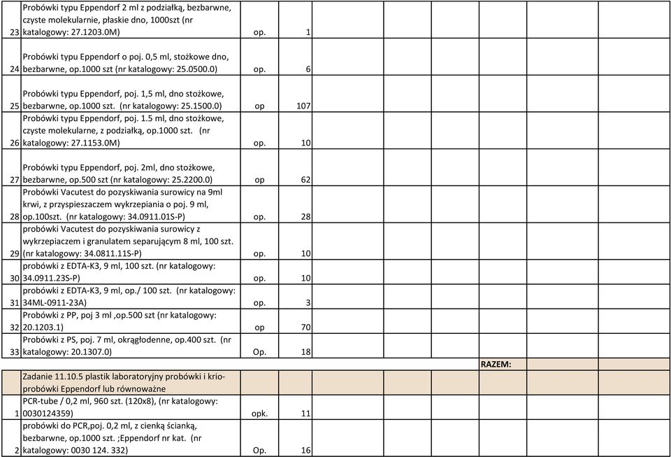 0) op 107 Probówki typu Eppendorf, poj. 1.5 ml, dno stożkowe, czyste molekularne, z podziałką, op.1000 szt. (nr 26 katalogowy: 27.1153.0M) op. 10 Probówki typu Eppendorf, poj.