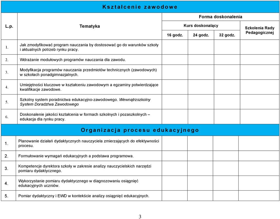 Modyfikacja programów nauczania przedmiotów technicznych (zawodowych) w szkołach ponadgimnazjalnych. Umiejętności kluczowe w kształceniu zawodowym a egzaminy potwierdzające kwalifikacje zawodowe.