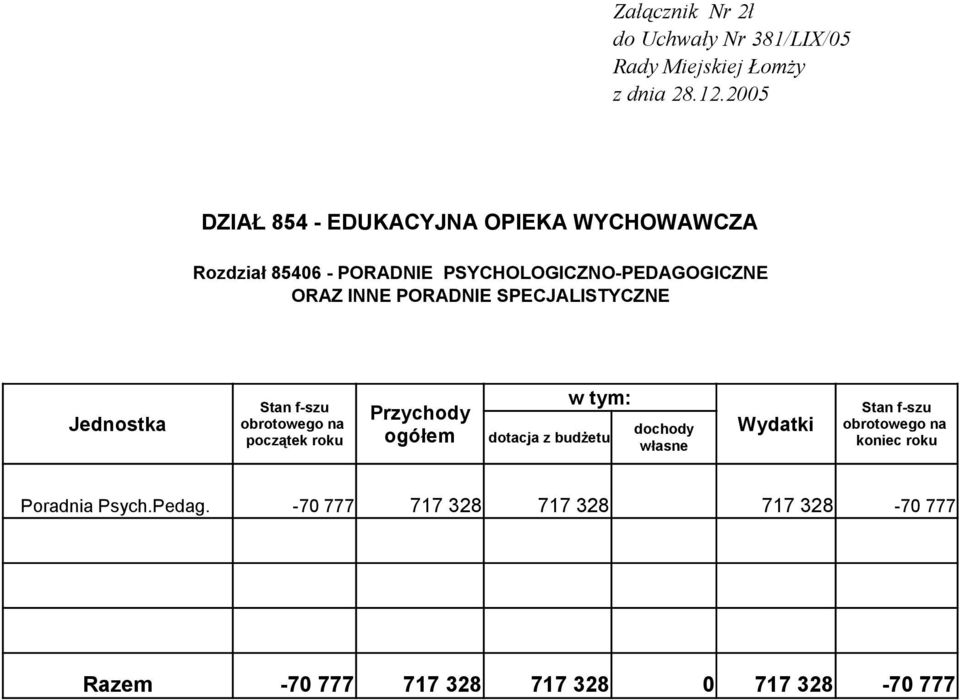 PORADNIE SPECJALISTYCZNE Poradnia Psych.Pedag.