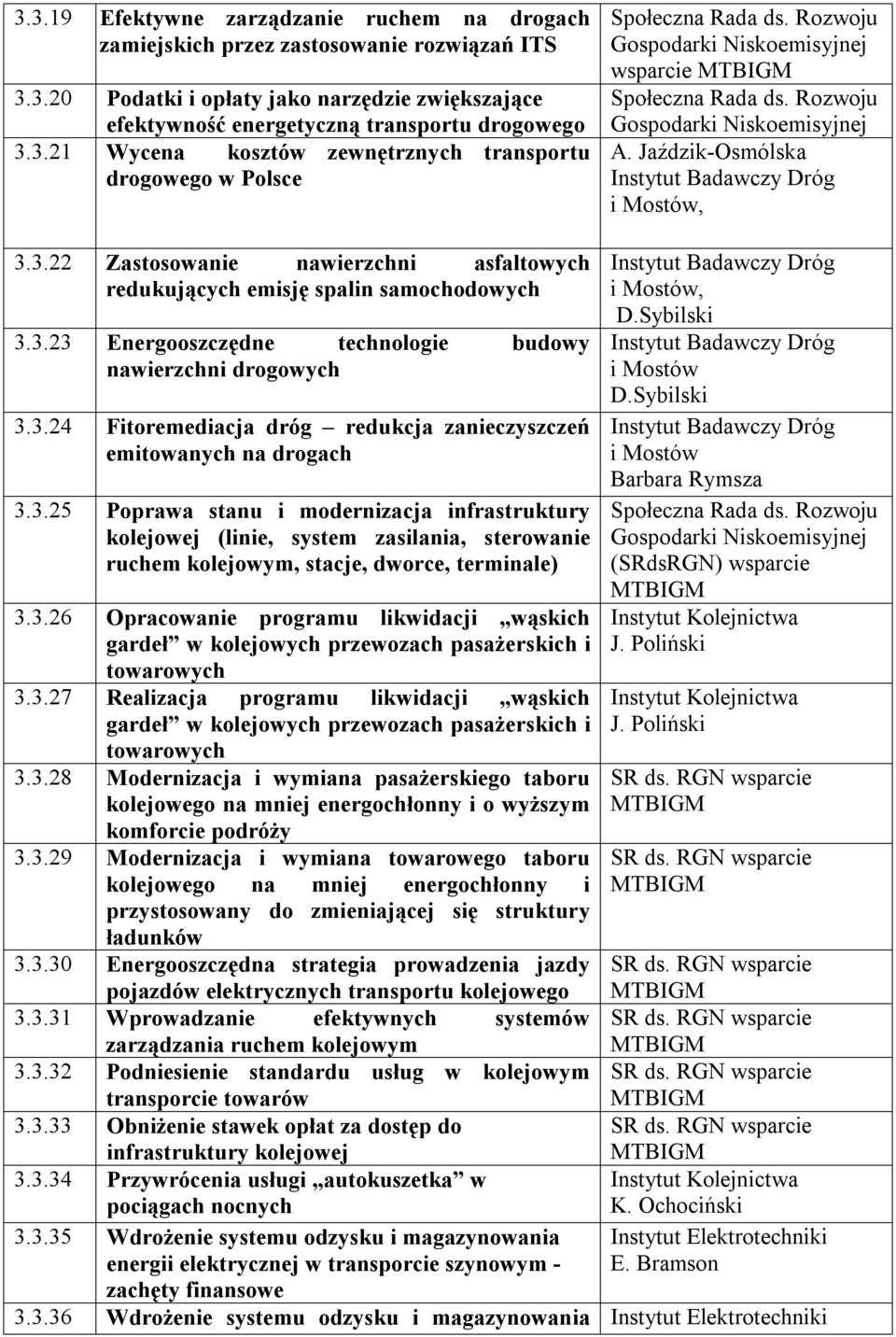 3.25 Poprawa stanu i modernizacja infrastruktury kolejowej (linie, system zasilania, sterowanie ruchem kolejowym, stacje, dworce, terminale) 3.3.26 Opracowanie programu likwidacji wąskich gardeł w kolejowych przewozach pasażerskich i towarowych 3.