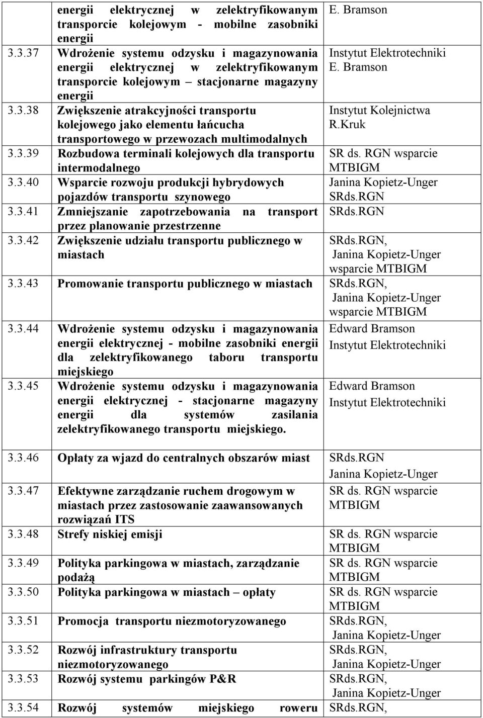 3.39 Rozbudowa terminali kolejowych dla transportu intermodalnego 3.3.40 Wsparcie rozwoju produkcji hybrydowych pojazdów transportu szynowego 3.3.41 Zmniejszanie zapotrzebowania na transport przez planowanie przestrzenne 3.