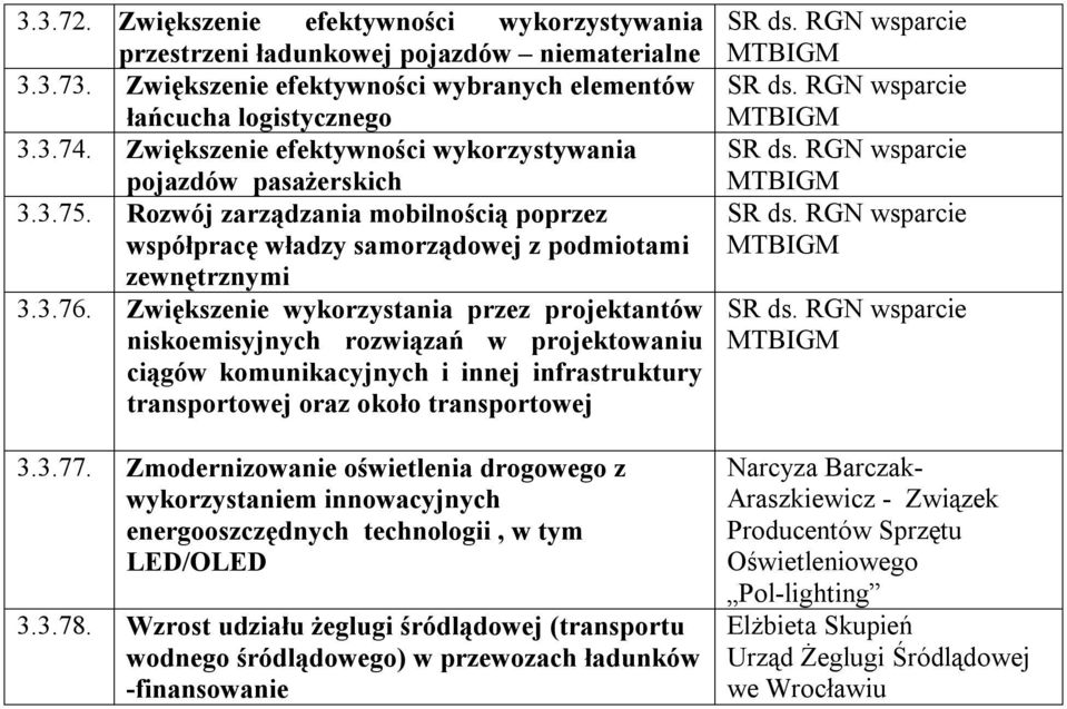 Zwiększenie wykorzystania przez projektantów niskoemisyjnych rozwiązań w projektowaniu ciągów komunikacyjnych i innej infrastruktury transportowej oraz około transportowej 3.3.77.