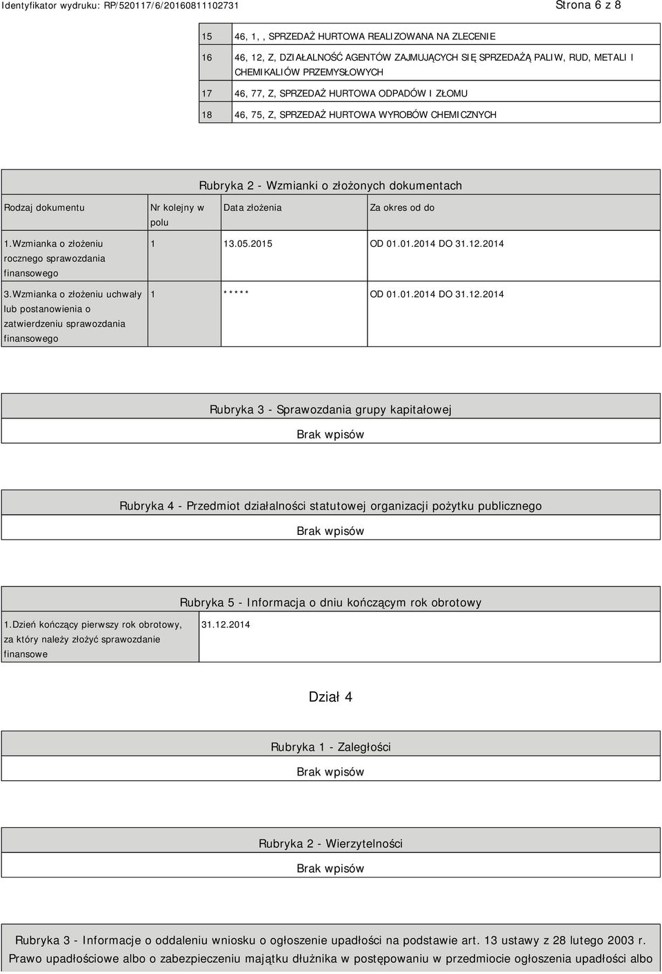 Wzmianka o złożeniu rocznego sprawozdania finansowego 3.Wzmianka o złożeniu uchwały lub postanowienia o zatwierdzeniu sprawozdania finansowego 1 13.05.2015 OD 01.01.2014 DO 31.12.