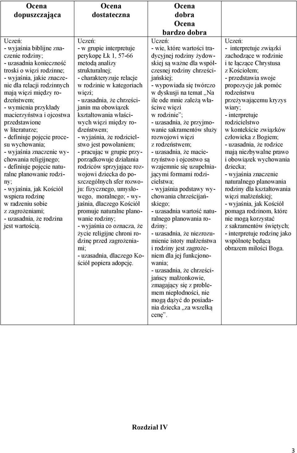 wyjaśnia, jak Kościół wspiera rodzinę w radzeniu sobie z zagrożeniami; - uzasadnia, że rodzina jest wartością.