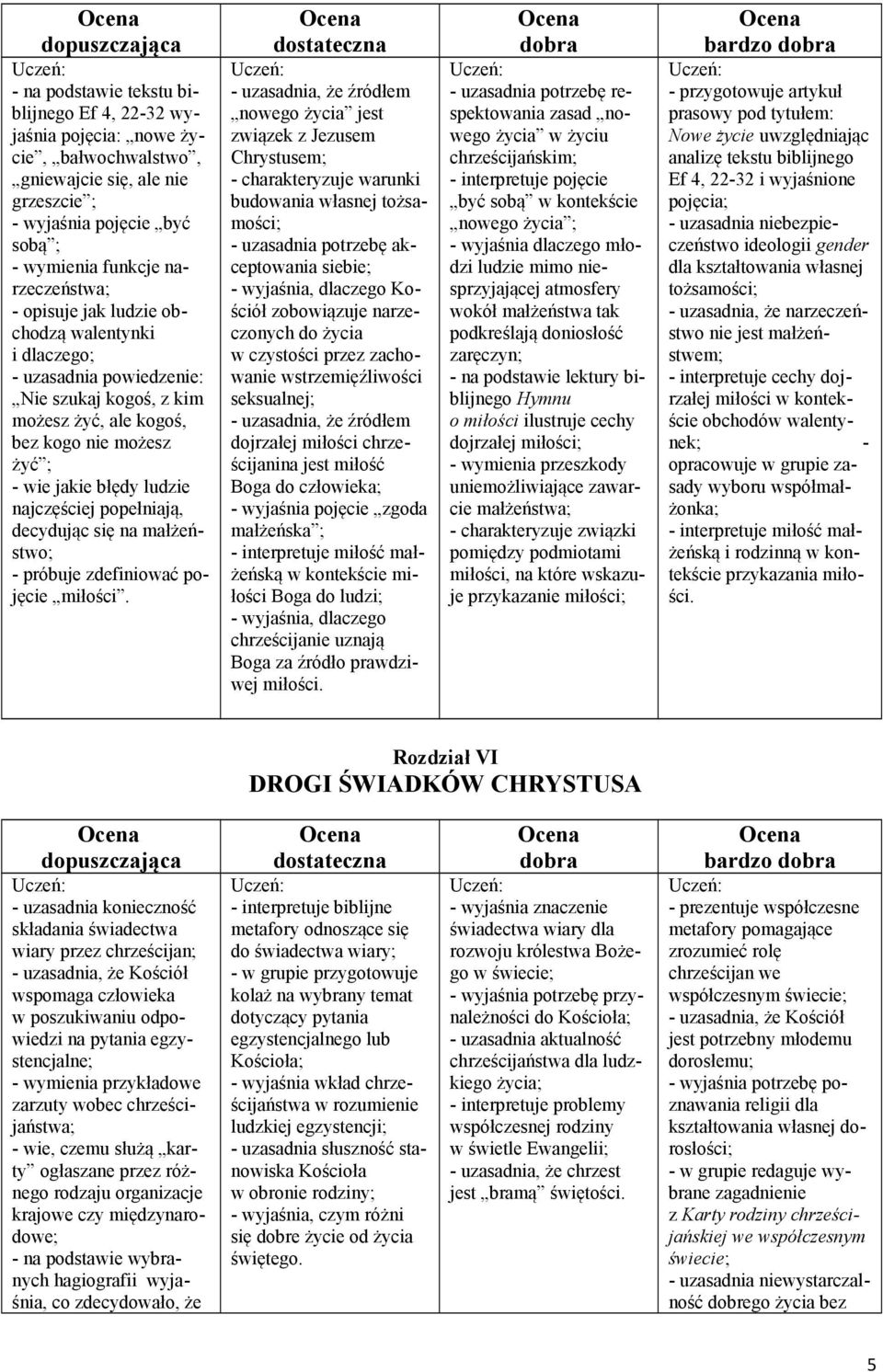 decydując się na małżeństwo; - próbuje zdefiniować pojęcie miłości.