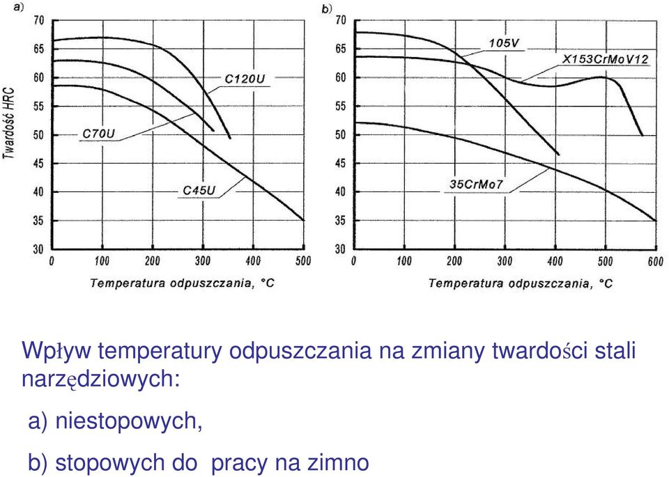 twardości stali