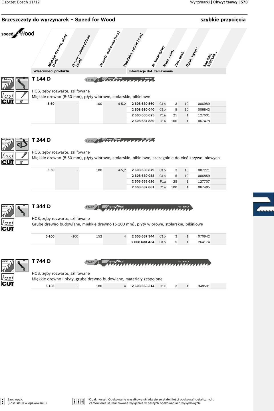 zęby rozwarte, szlifowane Miękkie drewno (5-50 mm), płyty wiórowe, stolarskie, pilśniowe, szczególnie do cięć krzywoliniowych 5-50 - 00 4-5,2 2 608 630 879 Cb 3 0 00722 2 608 630 058 Cb 5 0 006859 2