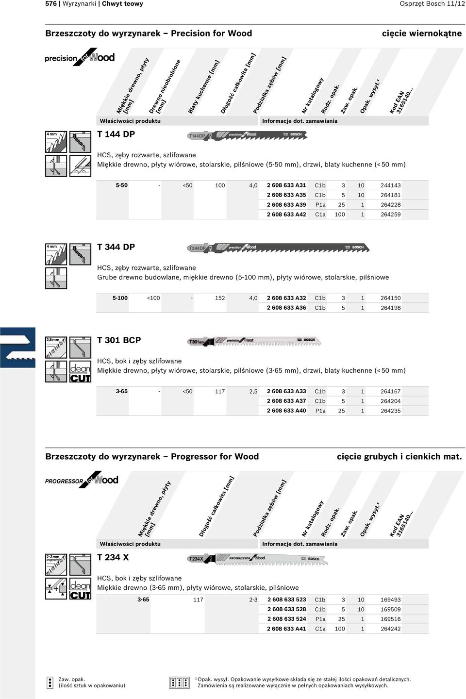 Pa 25 264228 2 608 633 A42 Ca 00 264259 T 344 DP HCS, zęby rozwarte, szlifowane Grube drewno budowlane, miękkie drewno (5-00 mm), płyty wiórowe, stolarskie, pilśniowe 5-00 <00-52 4,0 2 608 633 A32 Cb