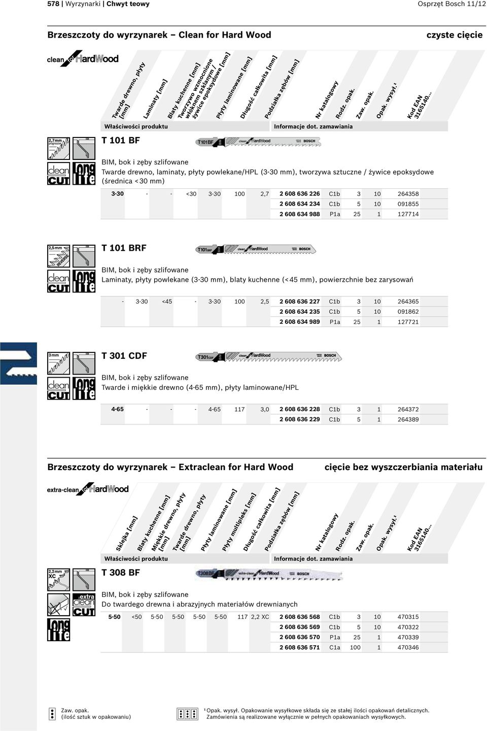 <30 3-30 00 2,7 2 608 636 226 Cb 3 0 264358 2 608 634 234 Cb 5 0 09855 2 608 634 988 Pa 25 2774 T 0 BRF BIM, bok i zęby szlifowane Laminaty, płyty powlekane (3-30 mm), blaty kuchenne (<45 mm),