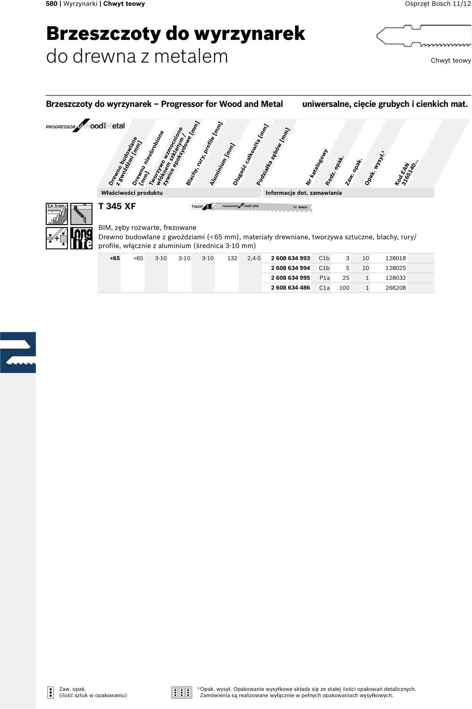 BIM, zęby rozwarte, frezowane Drewno budowlane z gwoździami (<65 mm), materiały drewniane, tworzywa sztuczne, blachy, rury/ profile, włącznie z aluminium (średnica 3-0 mm) <65 <65 3-0 3-0