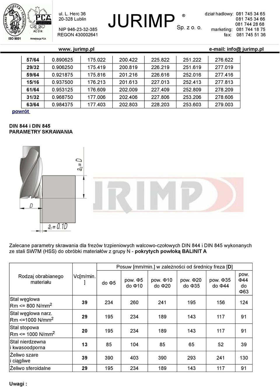 003 DIN 844 i DIN 845 PARAMETRY SKRAWANIA Zalecane parametry skrawania dla frezów trzpieniowych walcowo-czołowych DIN 844 i DIN 845 wykonanych ze stali SW7M (HSS) do obróbki materiałów z grupy N -